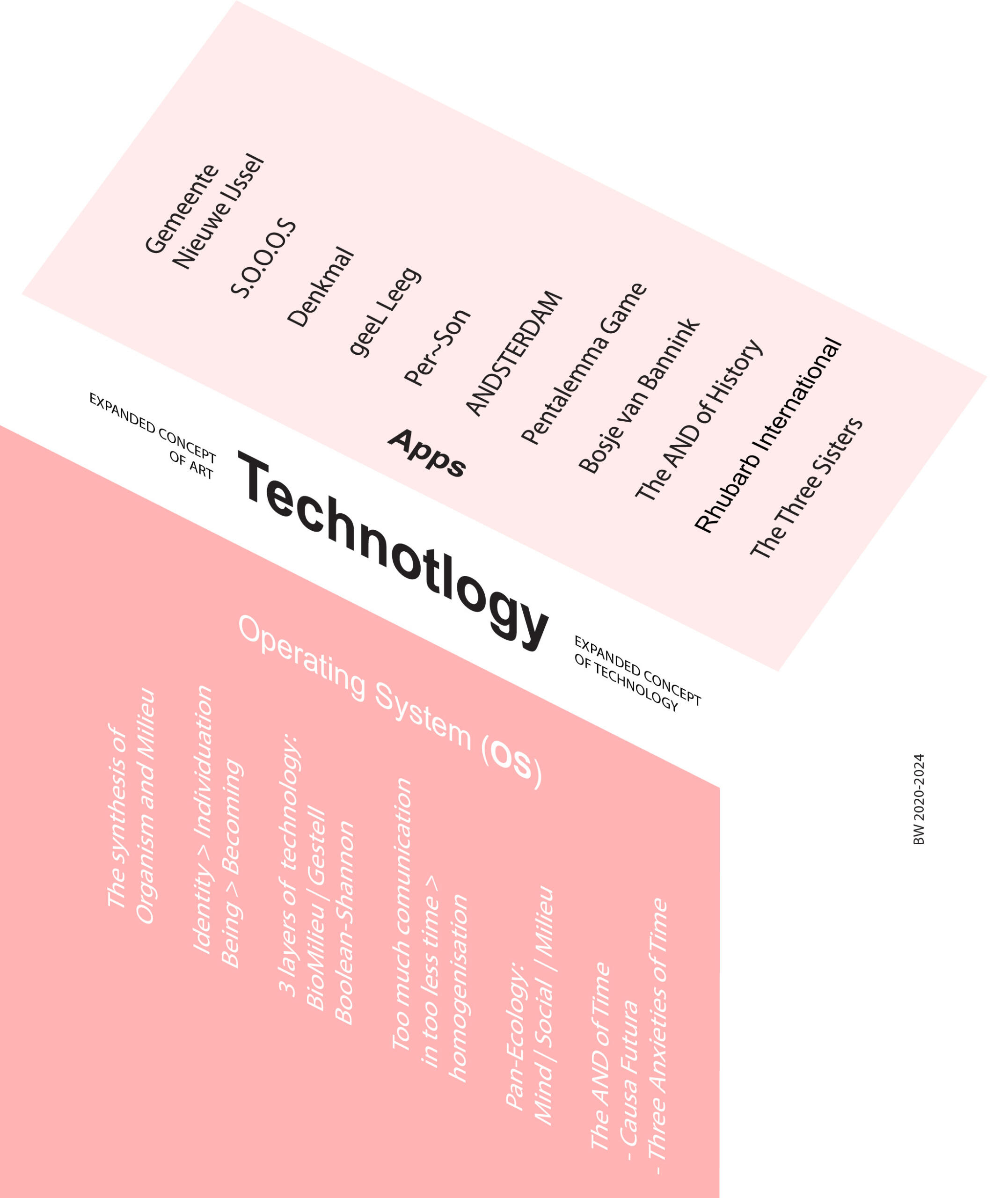 Technotlogy